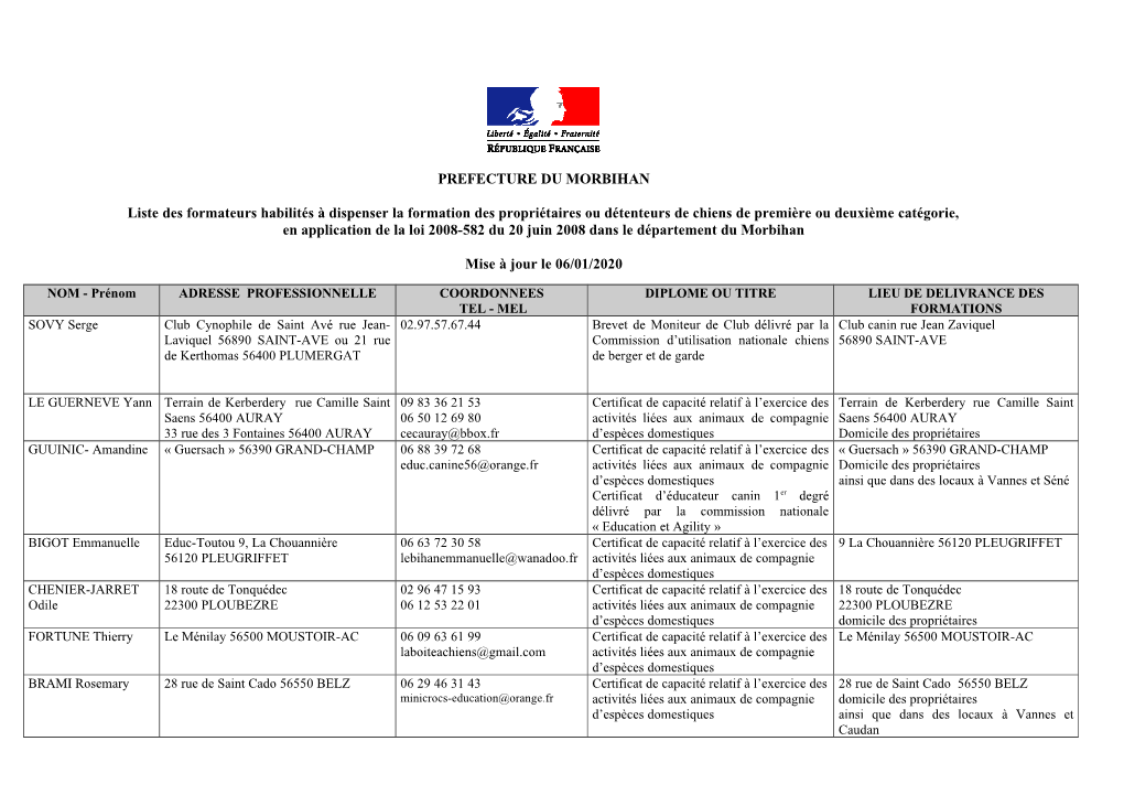 6 Janvier 2020 Liste Des Formateurs Agréés Morbihan