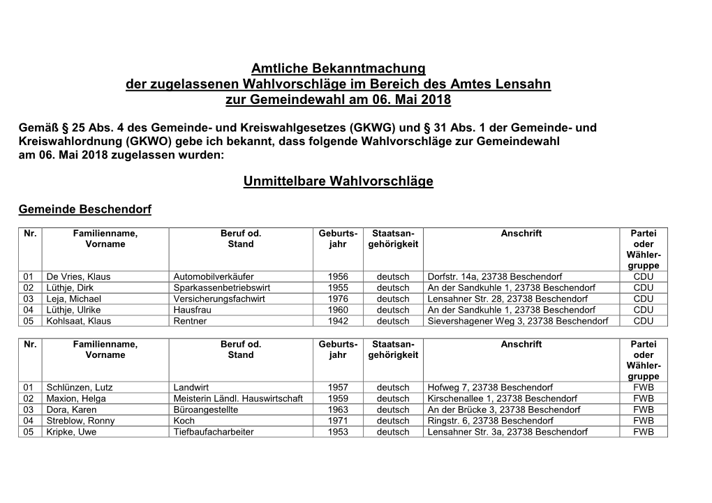 Beka Zugelassene Wahlvorschläge.Pdf