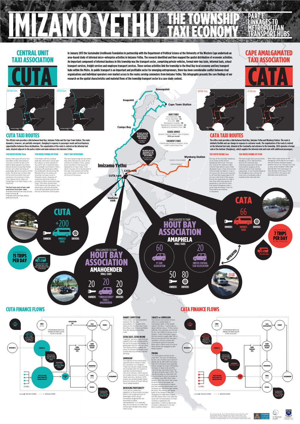 Part 1 Linkages to Metropolitan Transport Hubs