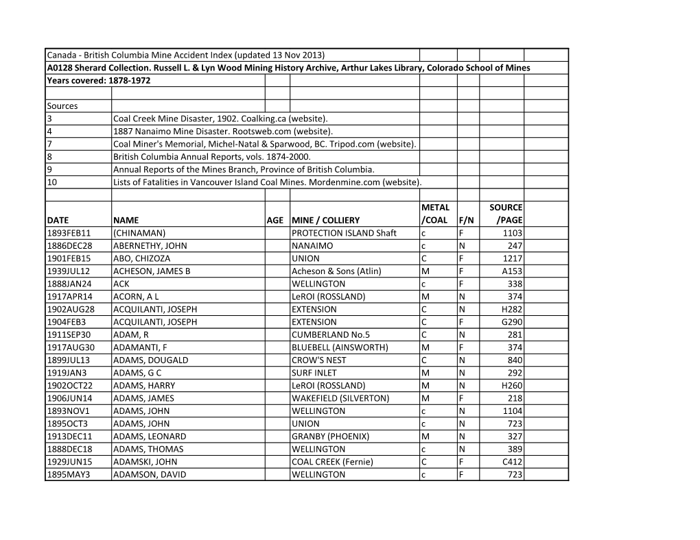 British Columbia Mine Accident Index (Updated 13 Nov 2013) A0128 Sherard Collection