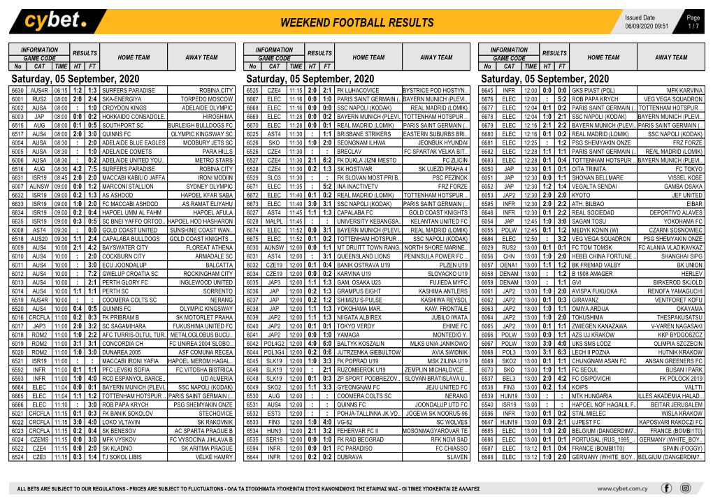 Weekend Football Results Weekend Football