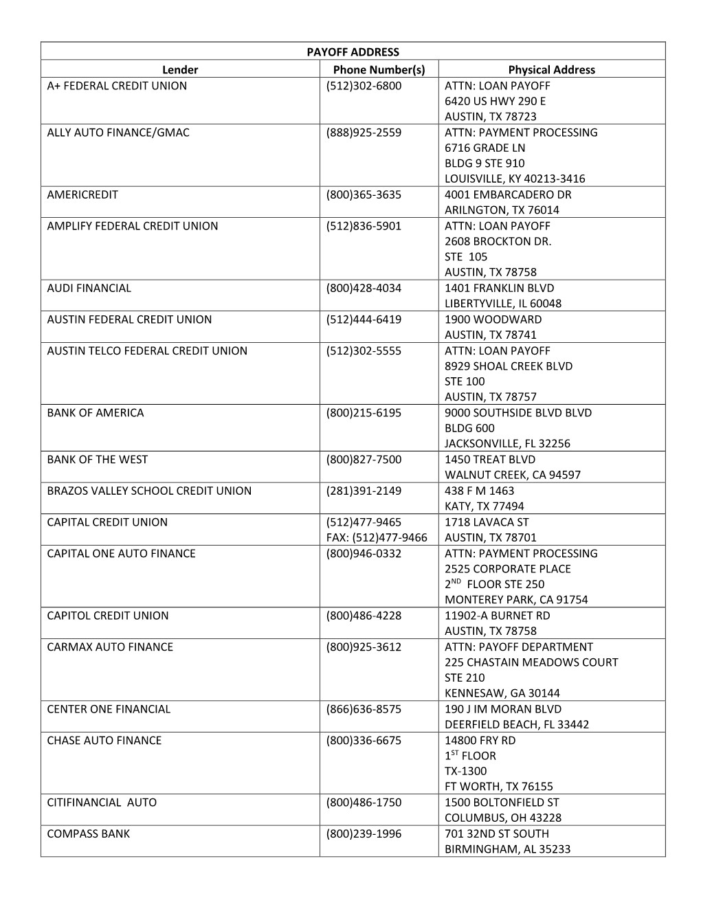 Physical Address A+ FEDERAL CREDIT UNION (512)302-6800 ATTN: LOAN PAYOFF 6420 US HWY