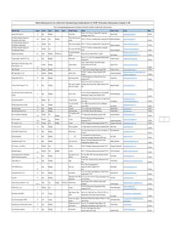 Operator List EU 20200921.Xlsx