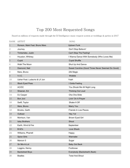 Top 200 Most Requested Songs