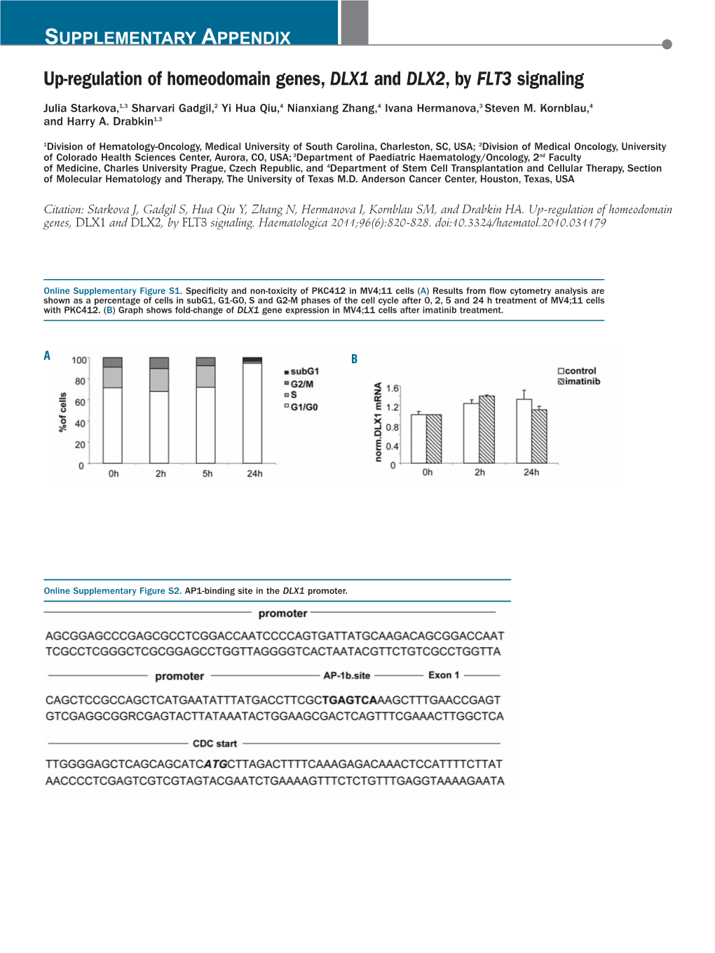 Up-Regulation of Homeodomain Genes, DLX1 and DLX2, by FLT3 Signaling