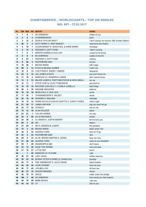 Worldcharts TOP 200 + Album TOP 20 Vom 27.02.2017