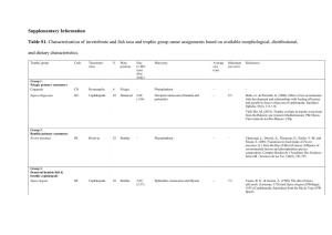 Supplementary Information Table S1. Characterization of Invertebrate And