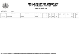 UNIVERSITY of LUCKNOW Post Graduate Admission - 2018 Overall Merit List Program Name: Acharya