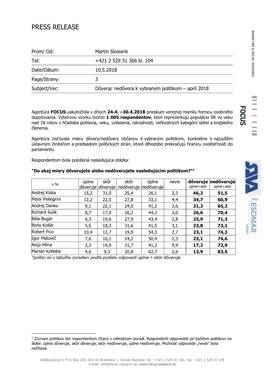 Dovera Nedovera K Vybranym Politikom April 2018