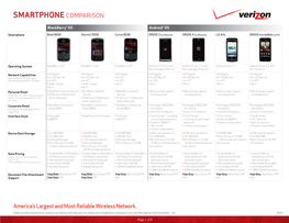 Smartphone Comparison