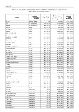 Allegato 2 ELENCO DEI COMUNI DELLA CITTA' METROPOLITANA