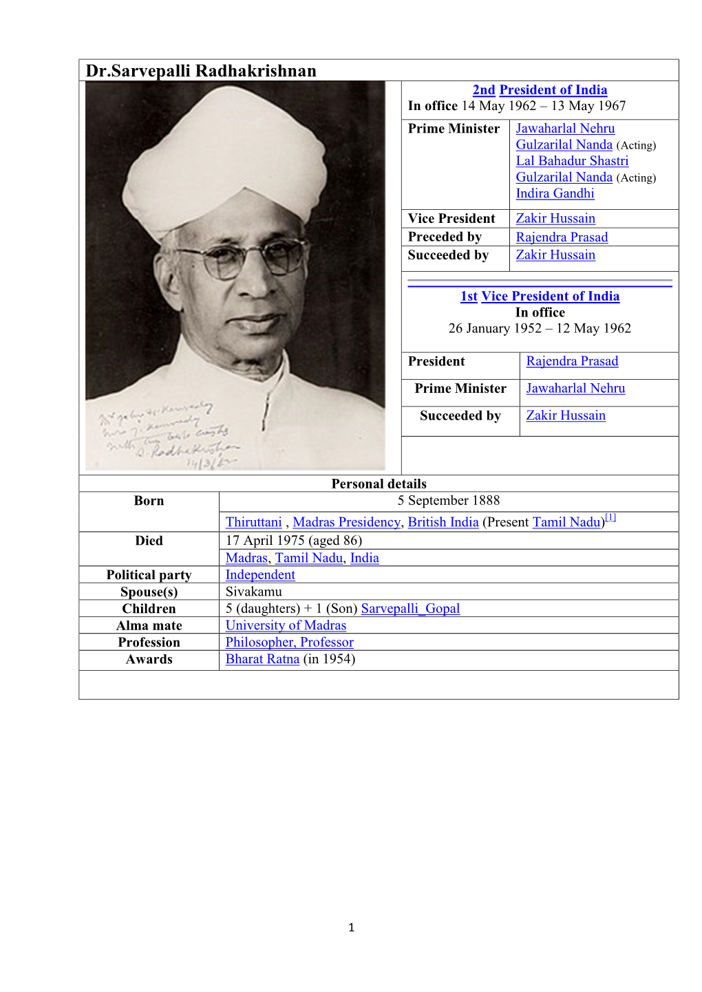 Dr.Sarvepalli Radhakrishnan - DocsLib