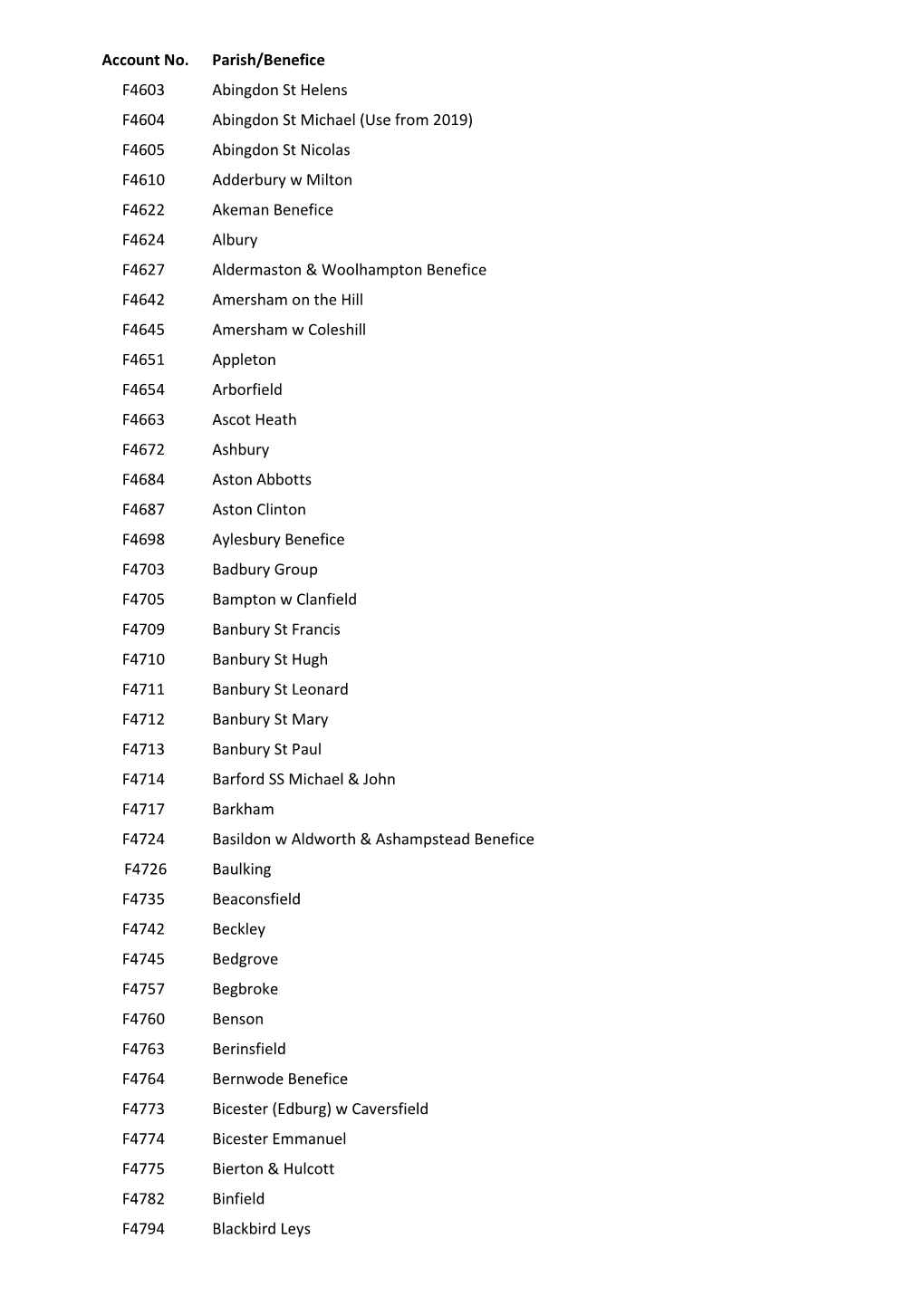 List of Fee Account