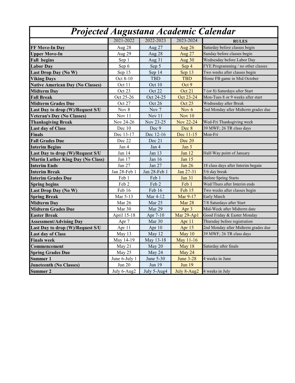 Projected Augustana Academic Calendar