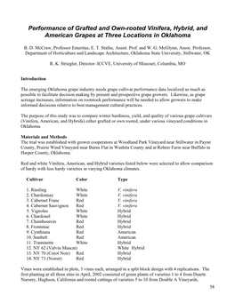 Performance of Grafted and Own-Rooted Vinifera, Hybrid, and American Grapes at Three Locations in Oklahoma