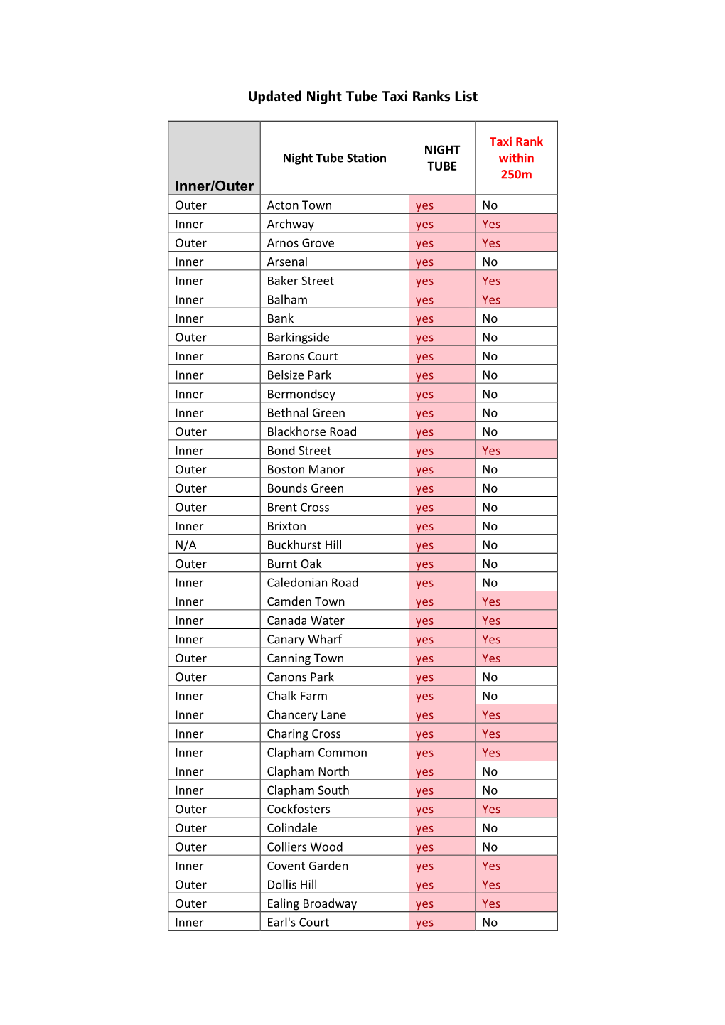 Updated Night Tube Taxi Ranks List Inner/Outer