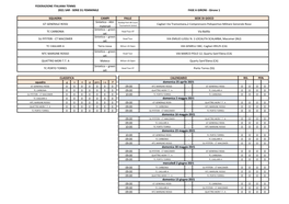 FASE a GIRONI - Girone 1