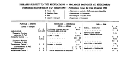 MALADIES SOUMISES AU RÈGLEMENT Notifications Received from 18 to 24 January 1980 — Notifications Reçues Du 18 an 24 Janvier 1980 C Casa — Cas ■