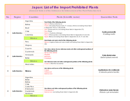 Japan: List of the Import Prohibited Plants (Annexed Table 2 of the Ordinance for Enforcement of the Plant Protection Act) Last Updated 8 Sep, 2016