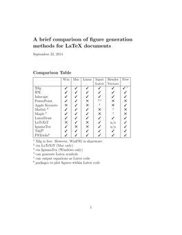 A Brief Comparison of Figure Generation Methods for Latex