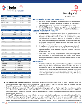 Morning Call Indices Close Previous Chg.% 05 August 2021