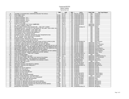Centennial BOCES Media Catalog Numerical List
