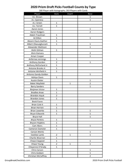 2020 Prizm Draft Picks Football Counts by Type 180 Player with Autographs; 263 Players with Cards Player Auto Insert Base A.J