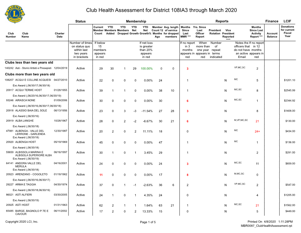 District 108IA3.Pdf