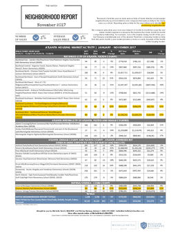 ATLANTA HOUSING MARKET ACTIVITY | JANUARY - NOVEMBER 2017 SINGLE FAMILY HOME SALES 2017 2016 % 2017 Ave