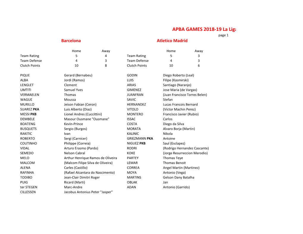 APBA GAMES 2018-19 La Liga Soccer Roster Sheet Page 1 Barcelona Atletico Madrid