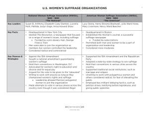 Suffrage Organizations Chart.Indd