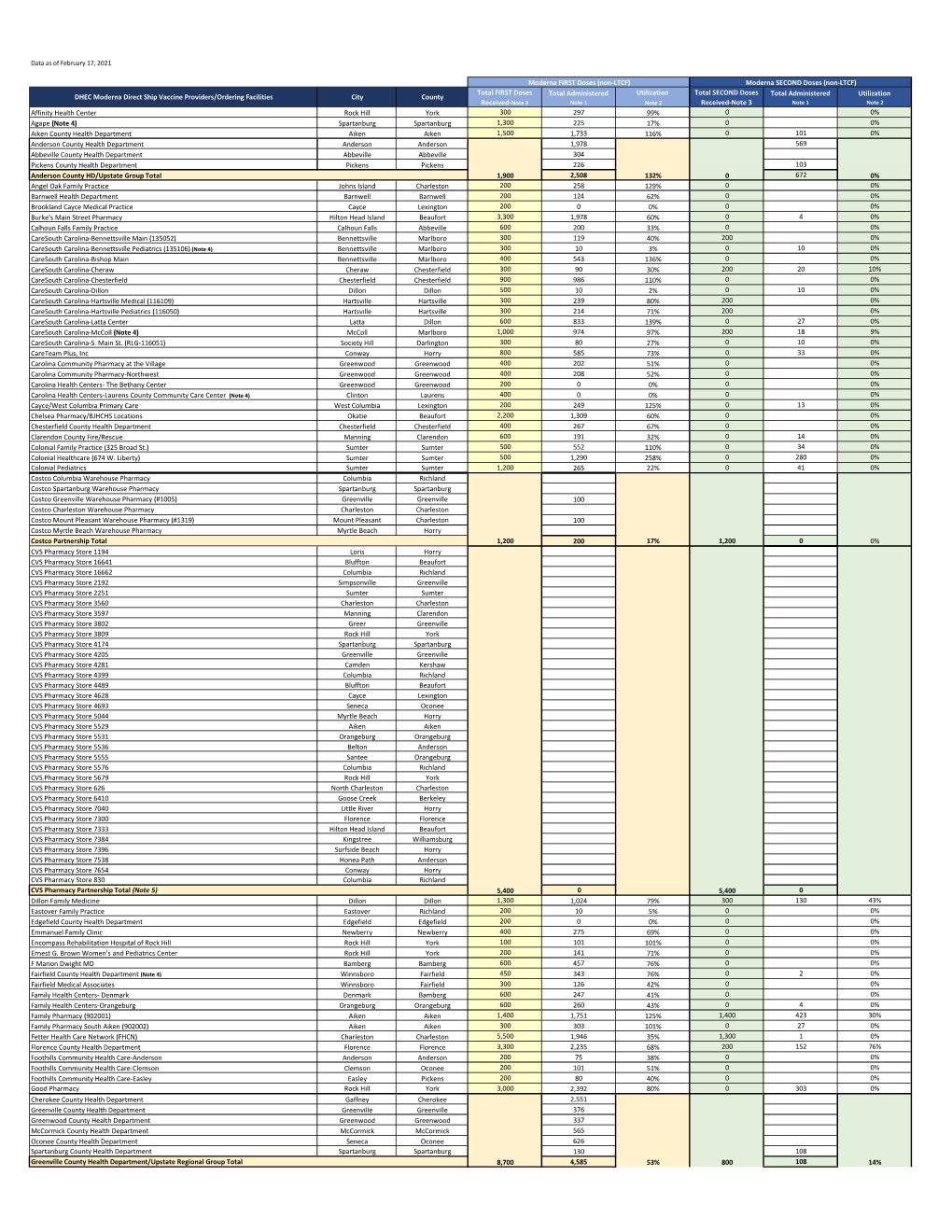 Moderna Vaccine Allocation (Non-LTCF)