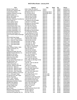 SKCR Office Roster - January 2019