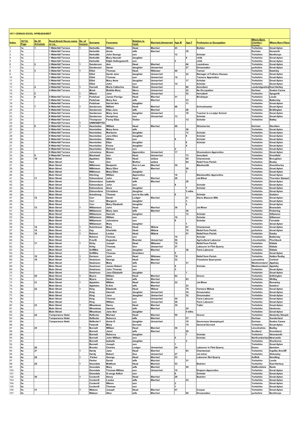1871 Census Excel Spreadsheet