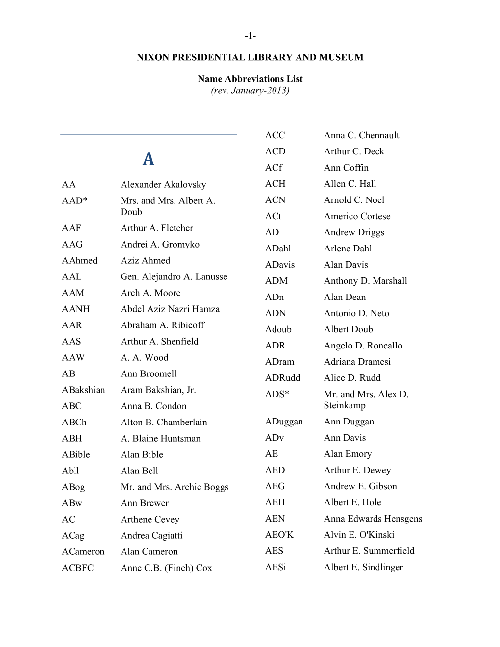 Name Abbreviations for Nixon White House Tapes