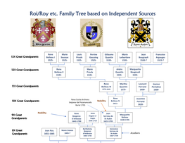 Roi/Roy Etc. Family Tree Based on Independent Sources