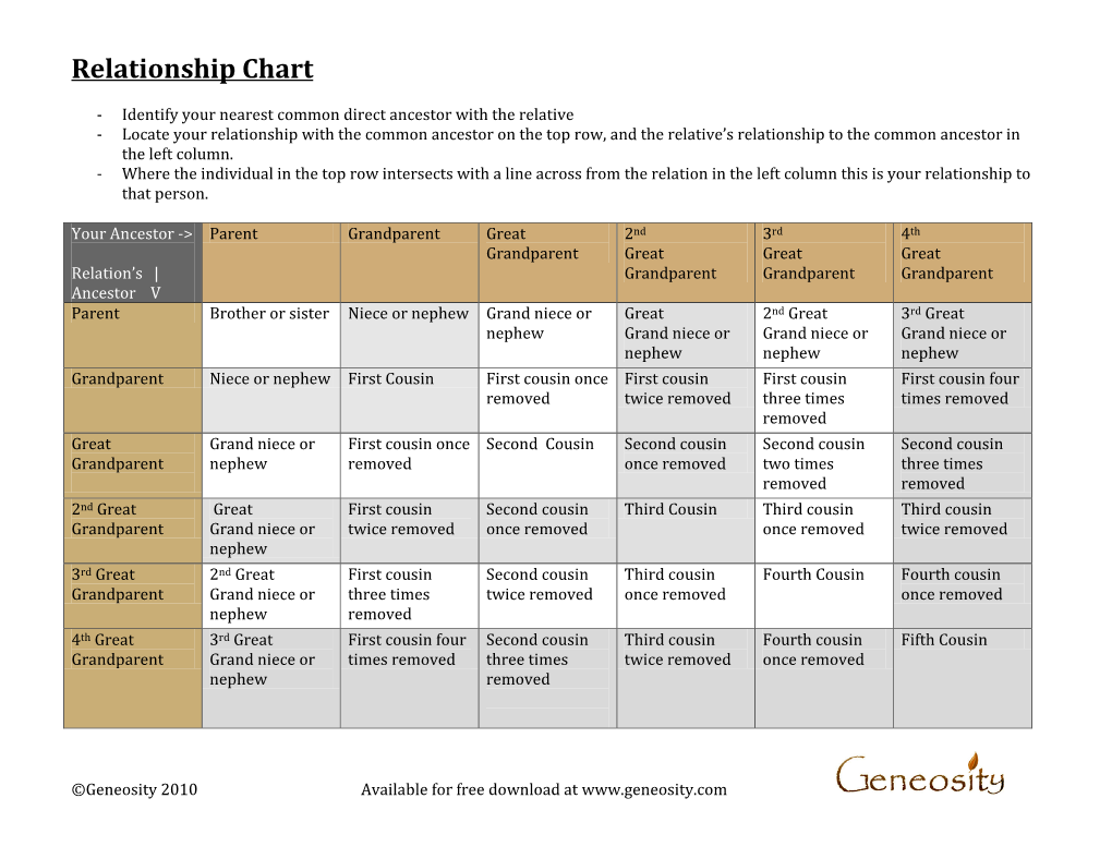 Relationship Chart