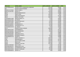 Unclaimed Dividend Warrant FY-2015