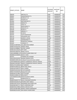 MGL-DI419-UNPAID SHAREHOLDER LIST AS on -150319.Xlsx