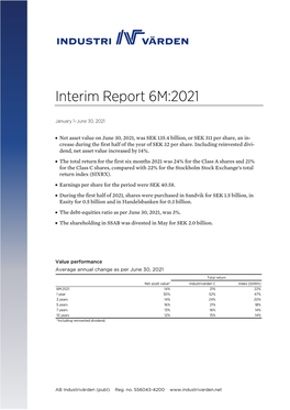 Interim Report 6M:2021
