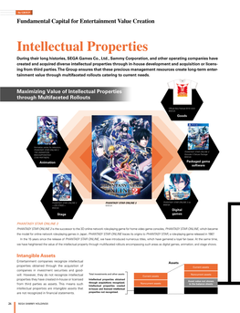 Intellectual Properties