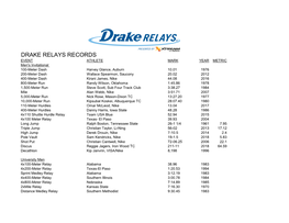 Drake Relays Records