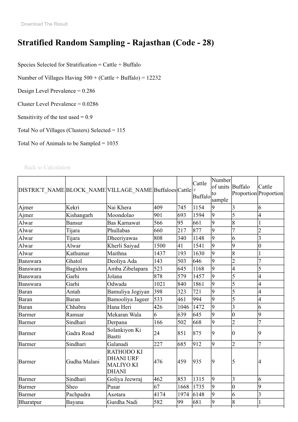 Stratified Random Sampling - Rajasthan (Code - 28)