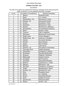 Sl. No. Selected Candidates 1 2 Mandvi Shaktisinh Gohil 2 4 Anjar VK Humbal 3 5 Gandhidham