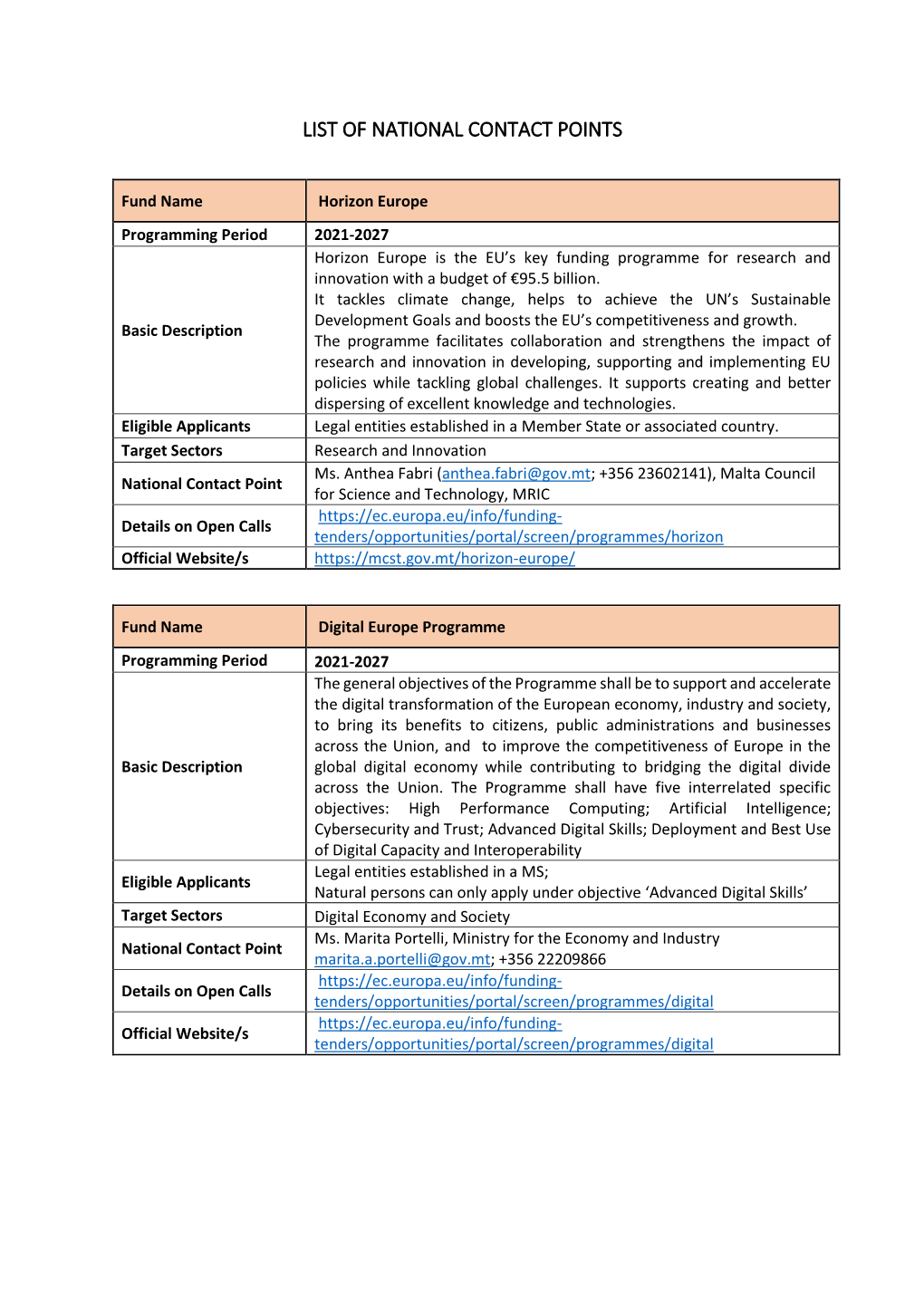 List of National Contact Points