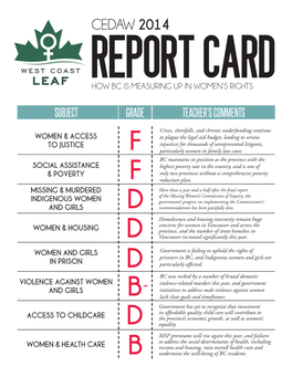 CEDAW REPORT CARD 2014 Supported by the Law Foundation of British Columbia and BC Gaming