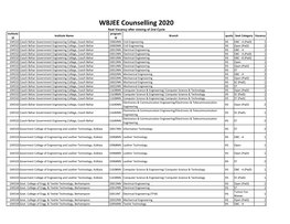 WBJEE Counselling 2020