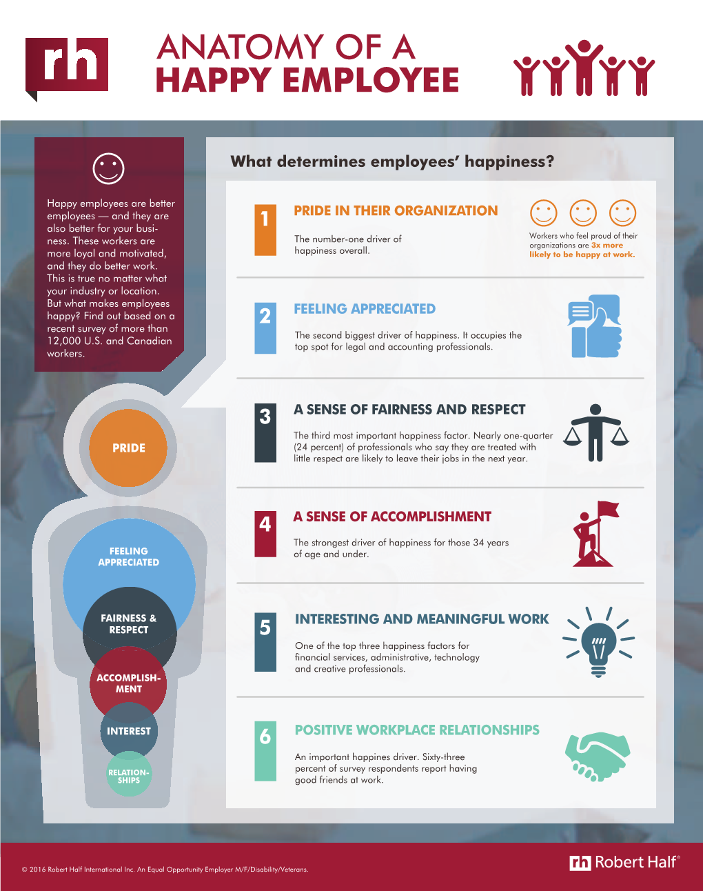 Anatomy of a Happy Employee