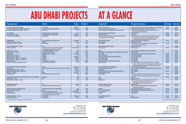 Abu Dhabi PROJECTS at a Glance
