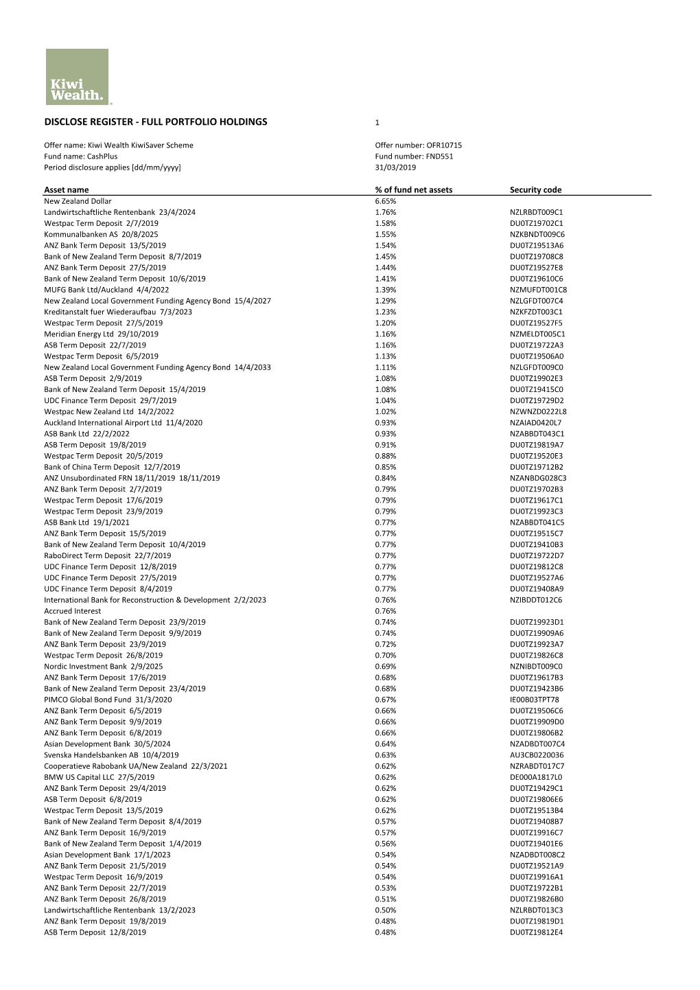 Full Portfolio Holdings 1